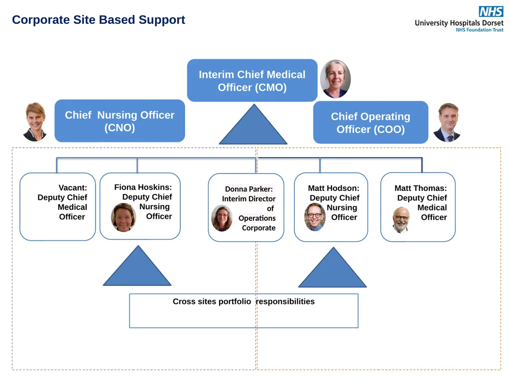 November 2022 Master Version 12 Care Groups and - slide 5 of 10