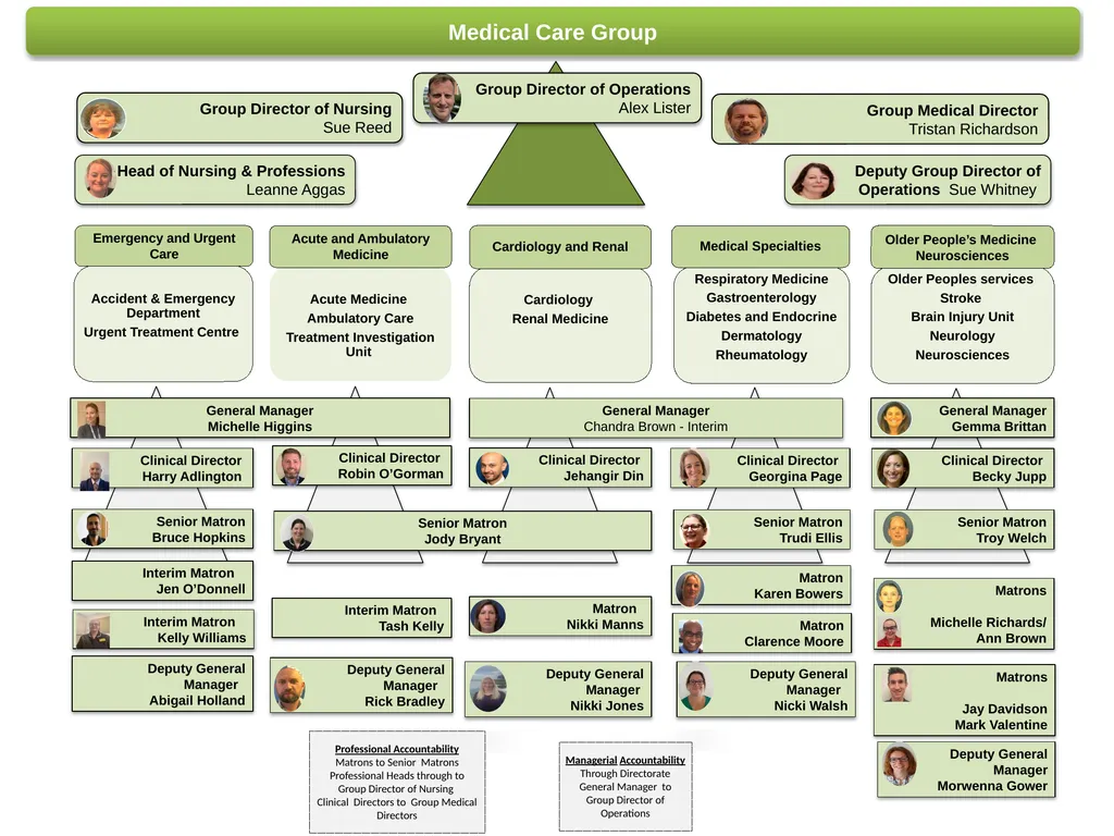 November 2022 Master Version 12 Care Groups and - slide 7 of 10