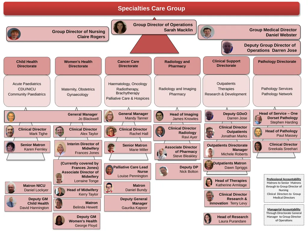 November 2022 Master Version 12 Care Groups and - slide 8 of 10