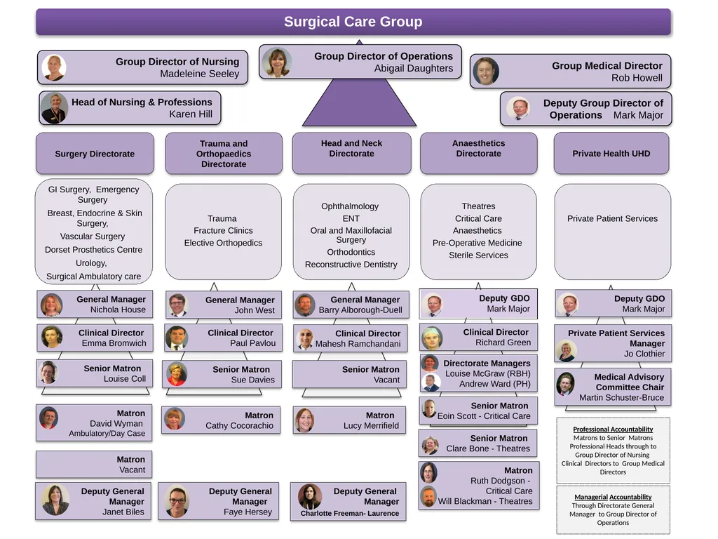 November 2022 Master Version 12 Care Groups and - slide 9 of 10