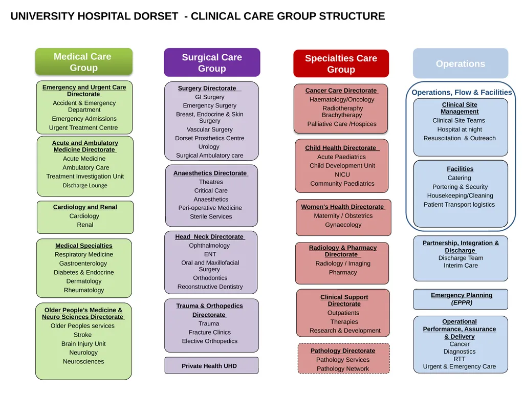 November 2022 Master Version 12 Care Groups and - slide 10 of 10