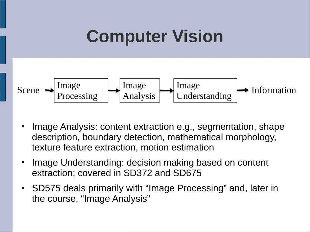 SYDE 575: Image Processing Introduction Read - slide 3 of 26