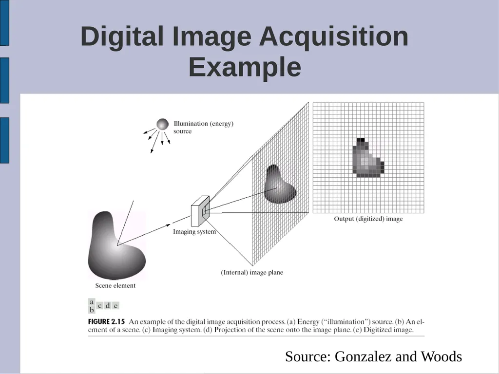 SYDE 575: Image Processing Introduction Read - slide 17 of 26