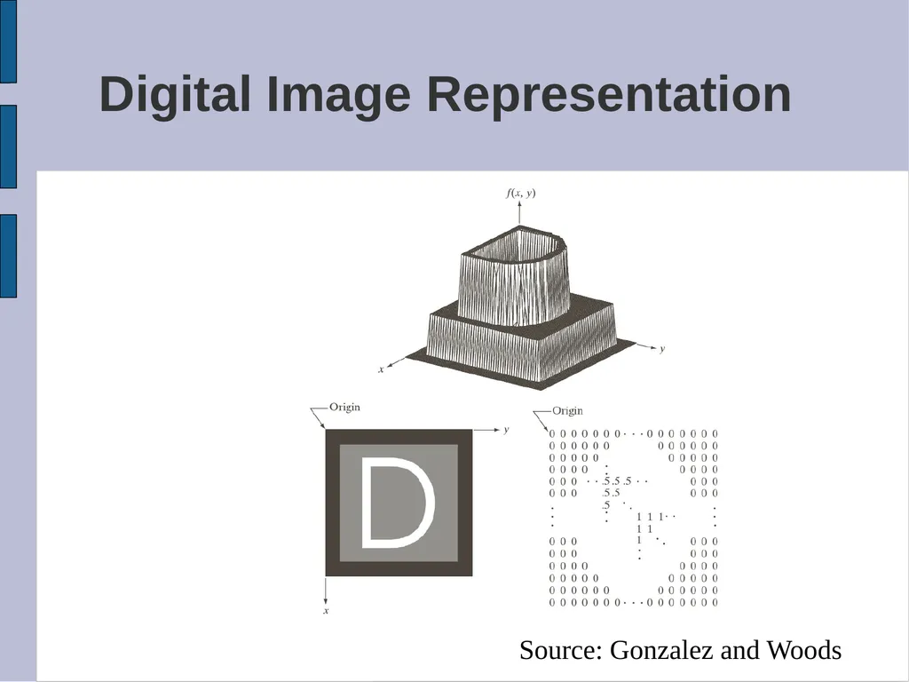 SYDE 575: Image Processing Introduction Read - slide 19 of 26