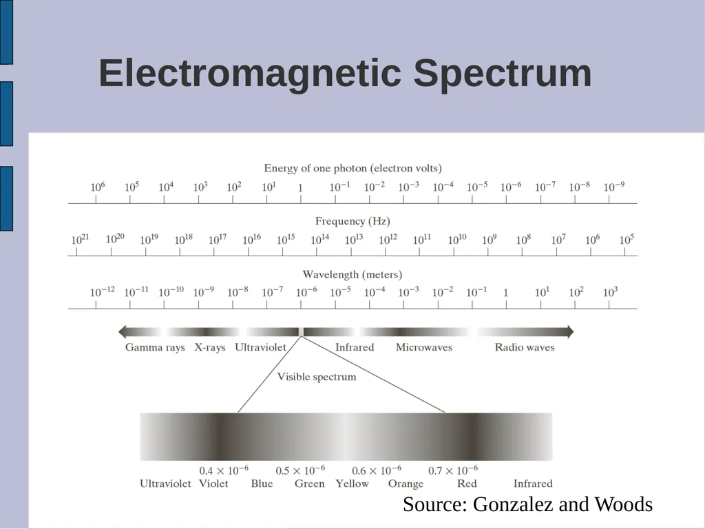 SYDE 575: Image Processing Introduction Read - slide 7 of 26
