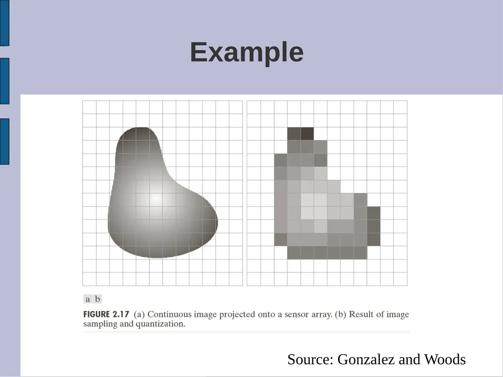 SYDE 575: Image Processing Introduction Read - slide 21 of 26