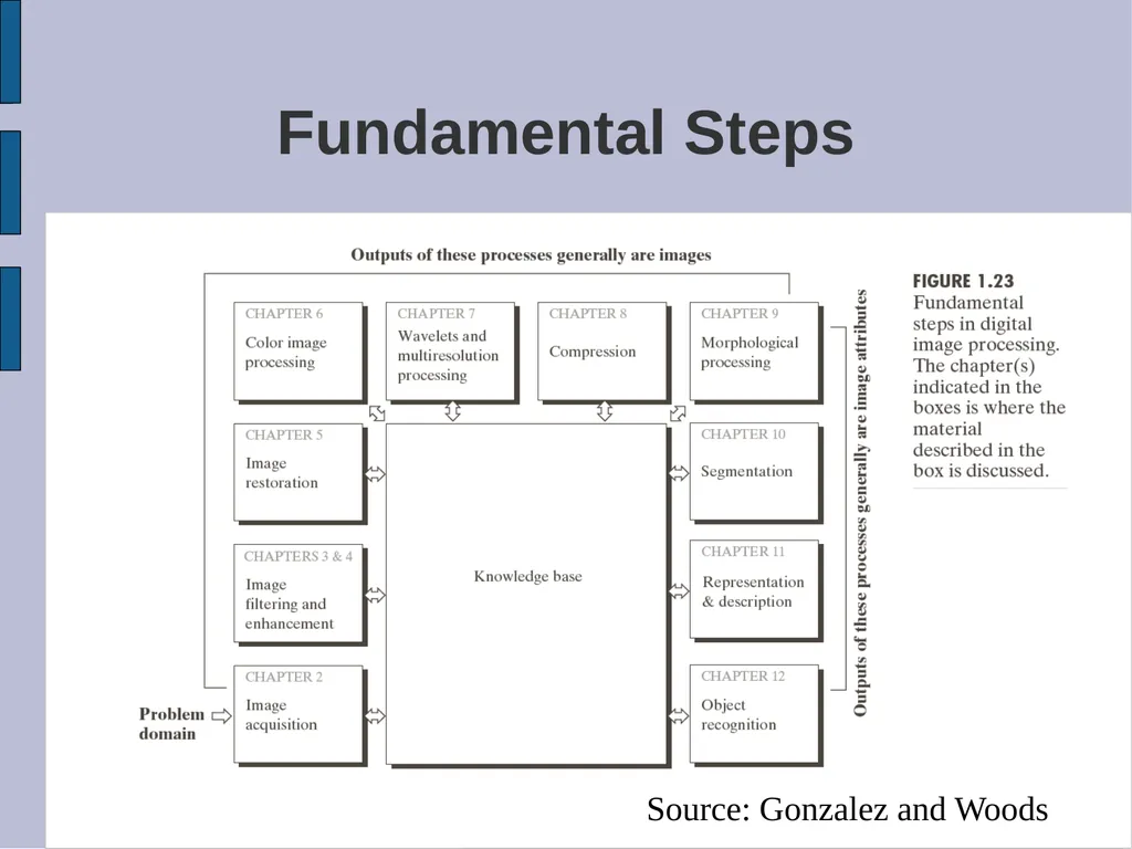 SYDE 575: Image Processing Introduction Read - slide 24 of 26