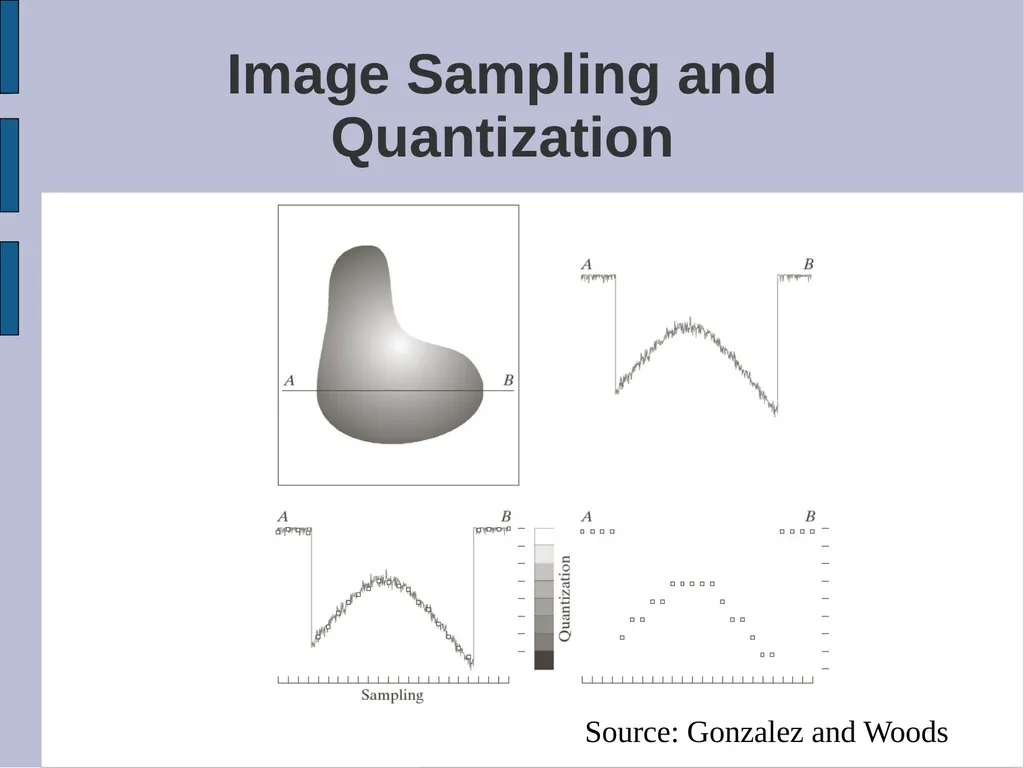 SYDE 575: Image Processing Introduction Read - slide 20 of 26
