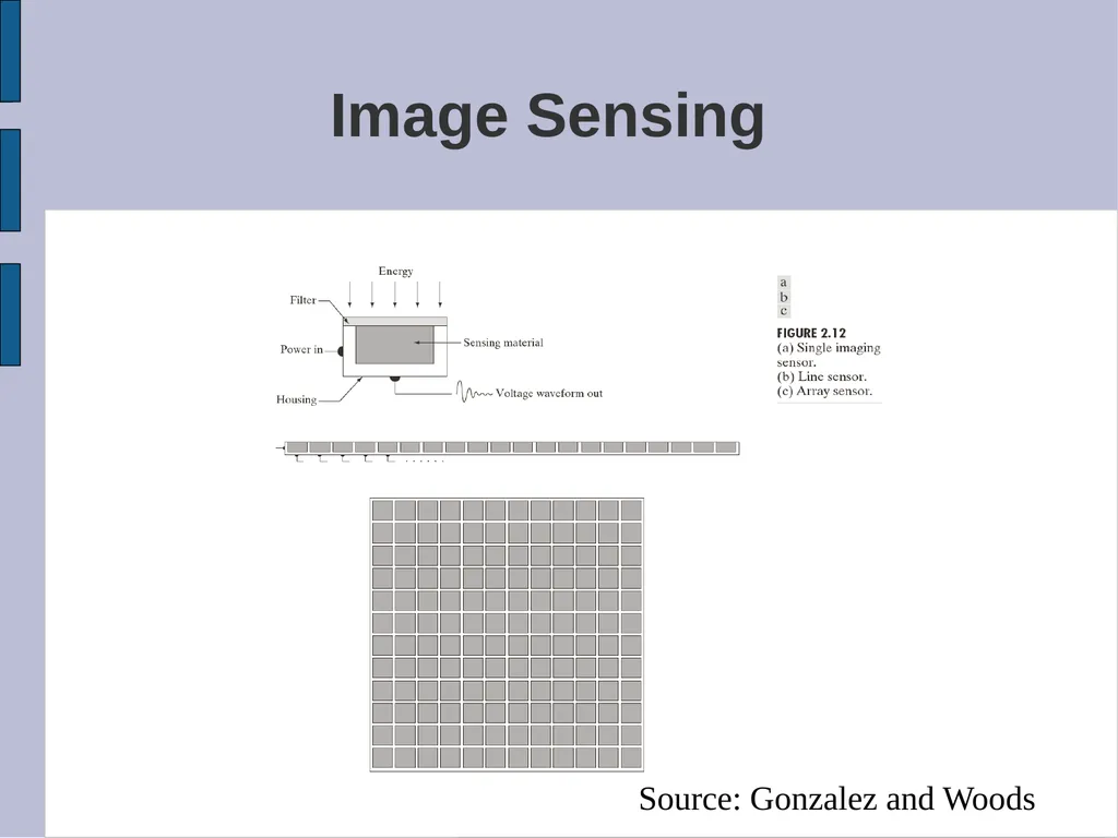 SYDE 575: Image Processing Introduction Read - slide 16 of 26