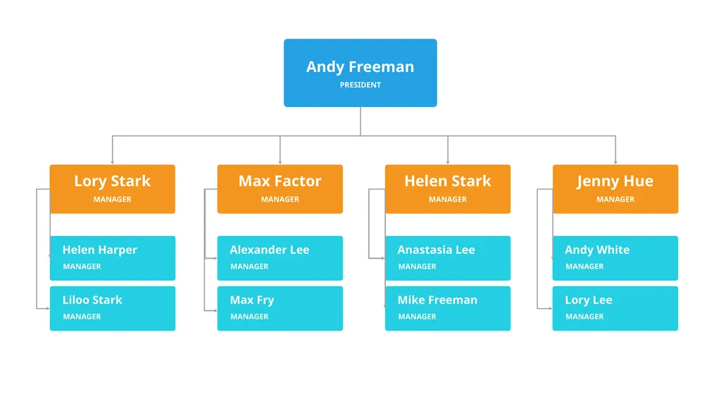 Our Company Structure Write Here Write Here Write - slide 45 of 66