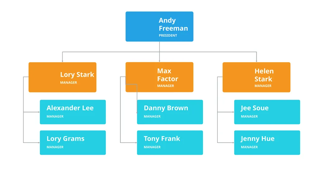 Our Company Structure Write Here Write Here Write - slide 35 of 66