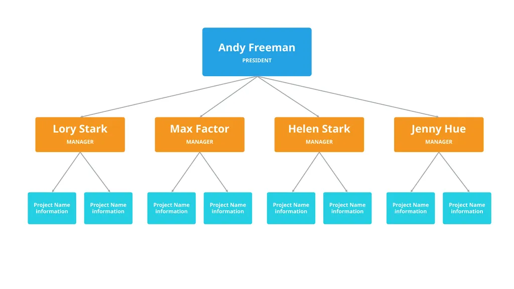 Our Company Structure Write Here Write Here Write - slide 10 of 66