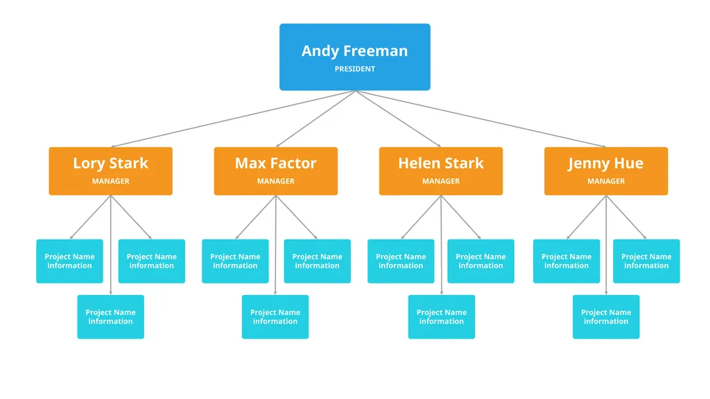 Our Company Structure Write Here Write Here Write - slide 13 of 66
