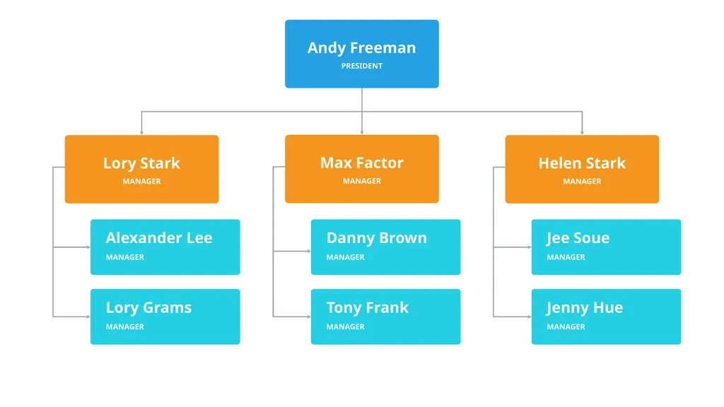 Our Company Structure Write Here Write Here Write - slide 42 of 66