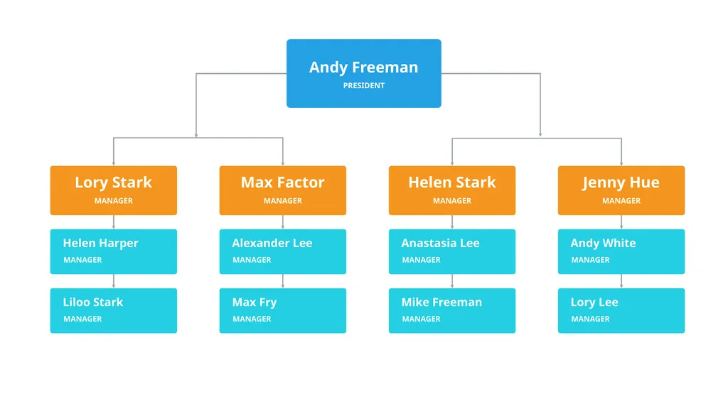 Our Company Structure Write Here Write Here Write - slide 7 of 66