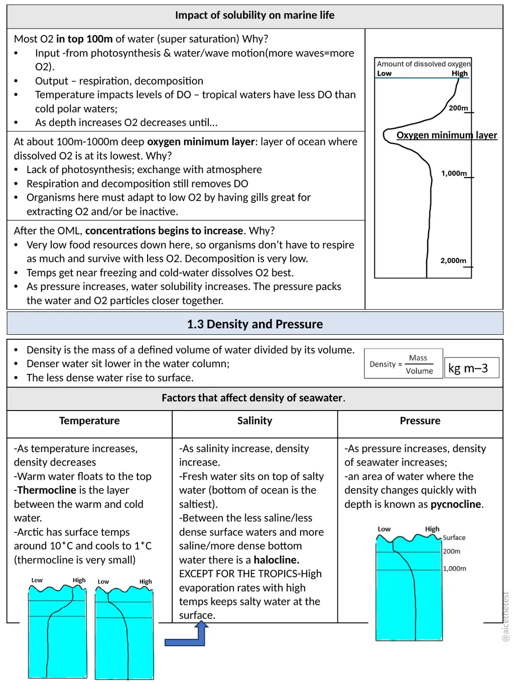 AICE Marine Science AS Chapter#1 Water – Study - slide 4 of 8