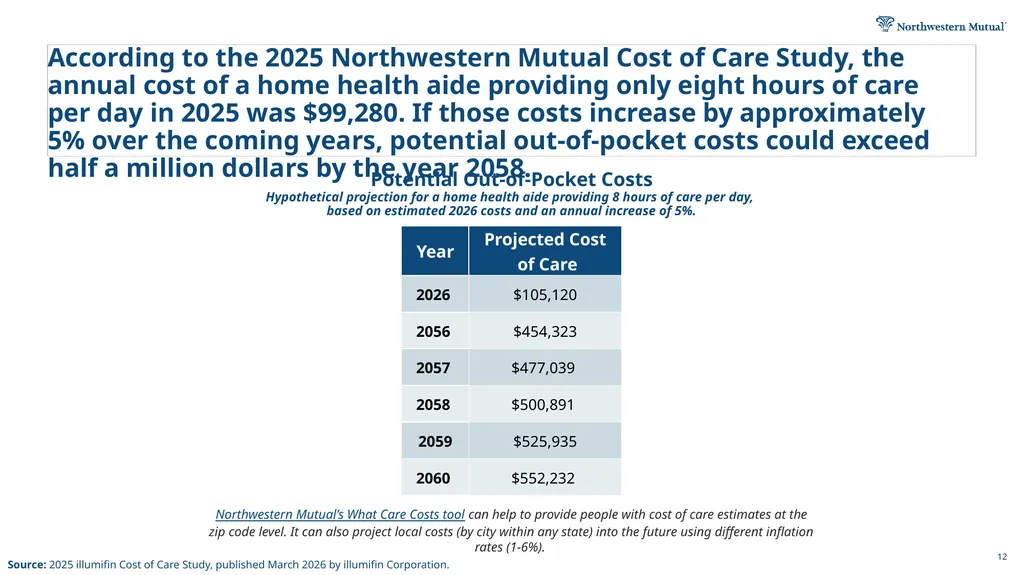 2026 Planning & Progress Study Long-Term Care - slide 12 of 12