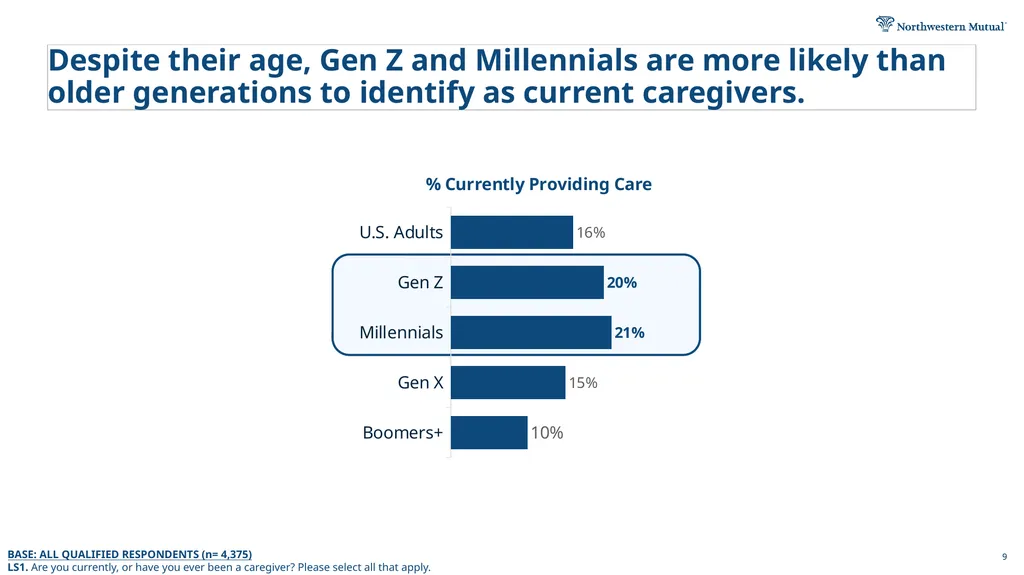 2026 Planning & Progress Study Long-Term Care - slide 9 of 12