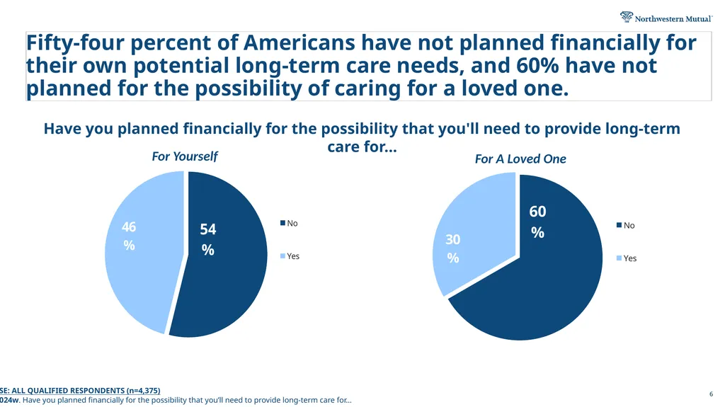 2026 Planning & Progress Study Long-Term Care - slide 6 of 12