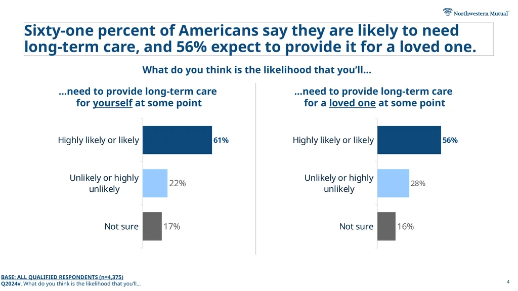 2026 Planning & Progress Study Long-Term Care - slide 4 of 12