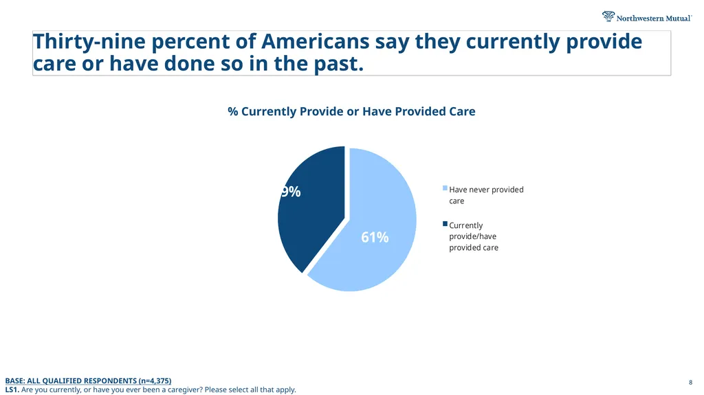 2026 Planning & Progress Study Long-Term Care - slide 8 of 12