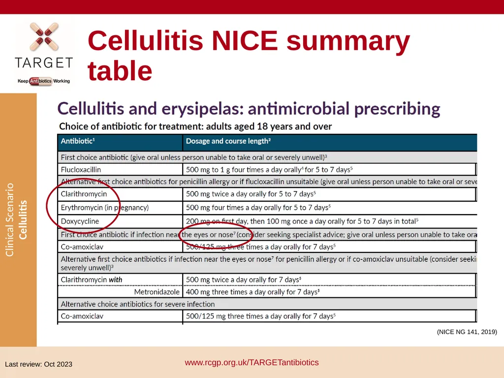 Clinical Scenario: Cellulitis People with dark - slide 10 of 17