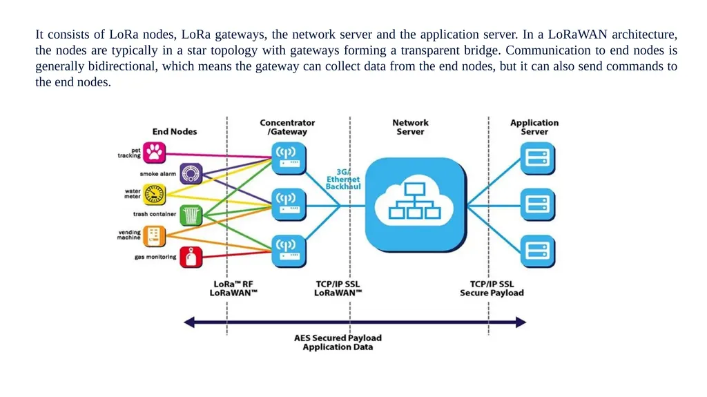 UNIT IV IOT TECHNOLOGIES, STANDARDS, TOOLS & M2M - slide 42 of 58
