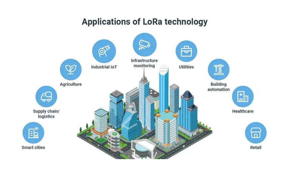 UNIT IV IOT TECHNOLOGIES, STANDARDS, TOOLS & M2M - slide 45 of 58