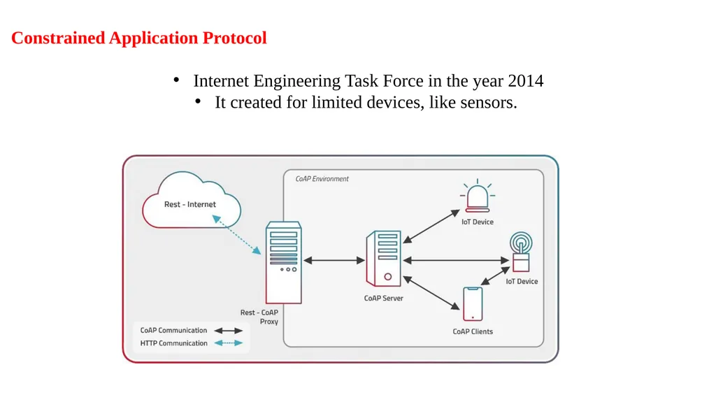 UNIT IV IOT TECHNOLOGIES, STANDARDS, TOOLS & M2M - slide 52 of 58