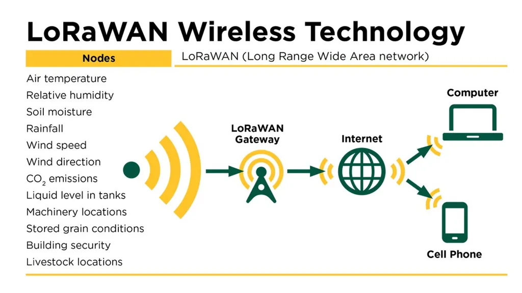 UNIT IV IOT TECHNOLOGIES, STANDARDS, TOOLS & M2M - slide 41 of 58