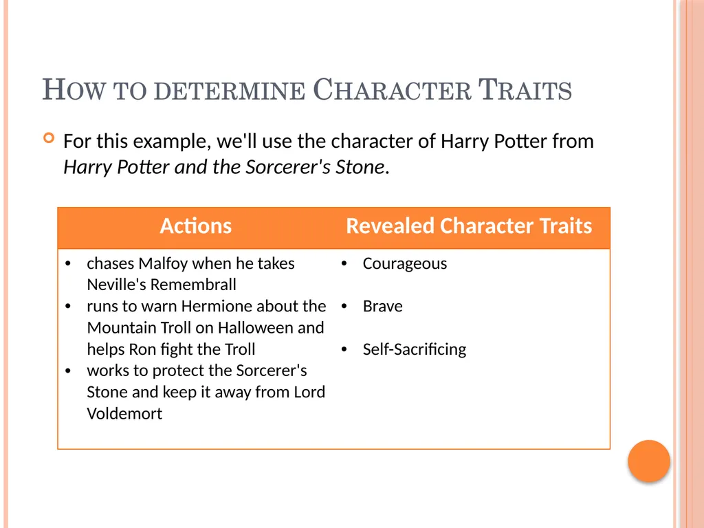 Identifying Archetypes and Characters in - slide 11 of 21