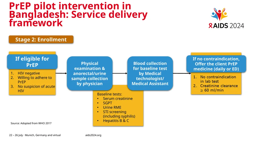 Exploring Pre-Exposure Prophylaxis (PrEP) uptake - slide 9 of 16