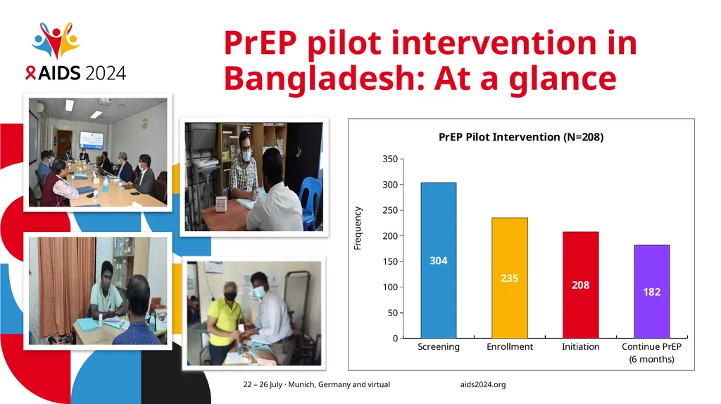 Exploring Pre-Exposure Prophylaxis (PrEP) uptake - slide 11 of 16