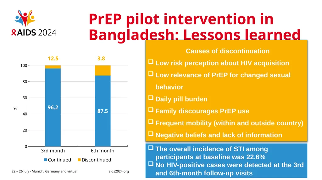 Exploring Pre-Exposure Prophylaxis (PrEP) uptake - slide 13 of 16