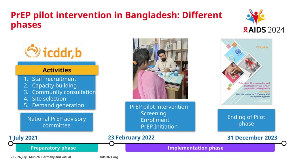 Exploring Pre-Exposure Prophylaxis (PrEP) uptake - slide 6 of 16