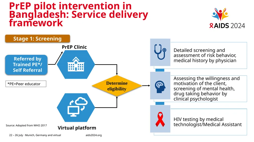 Exploring Pre-Exposure Prophylaxis (PrEP) uptake - slide 8 of 16