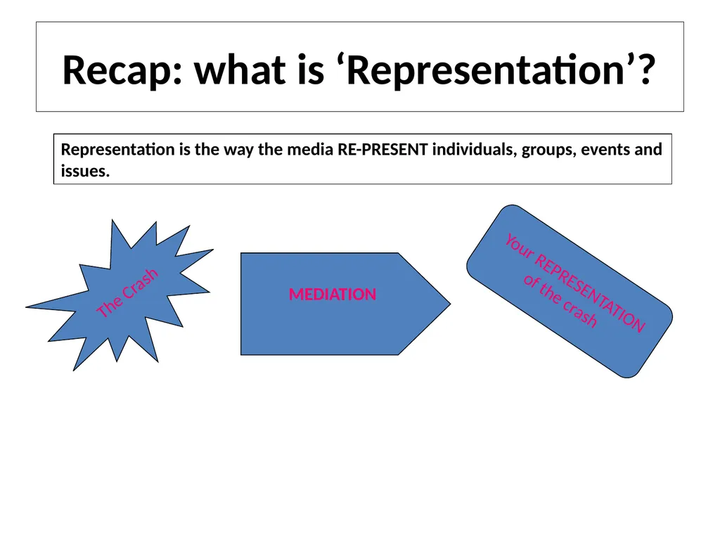 Representation Within Print Advertisements On the - slide 4 of 16