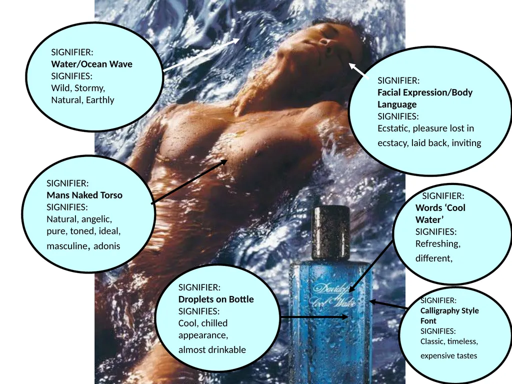 Representation Within Print Advertisements On the - slide 2 of 16