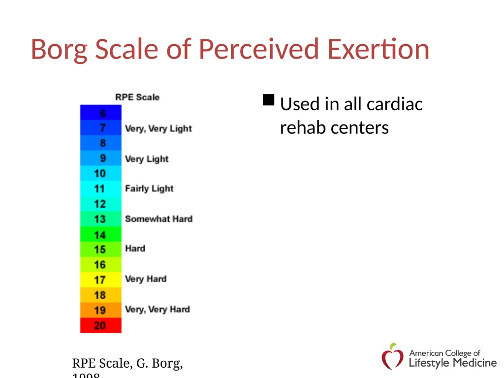 Lifestyle Medicine: Exercise Professionals in - slide 24 of 42