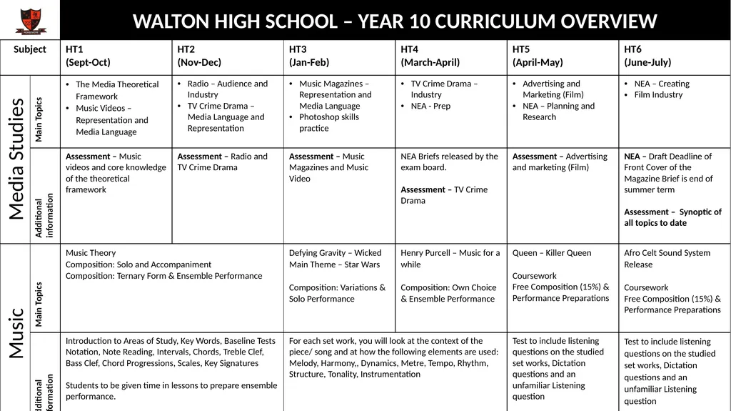 WALTON HIGH SCHOOL – YEAR 10 CURRICULUM OVERVIEW - slide 10 of 13