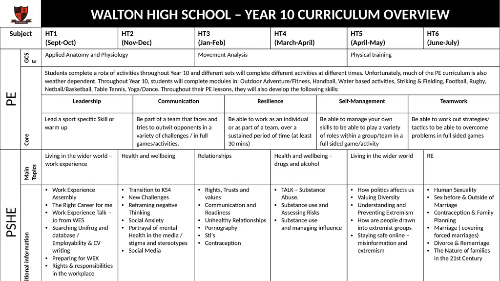 WALTON HIGH SCHOOL – YEAR 10 CURRICULUM OVERVIEW - slide 11 of 13
