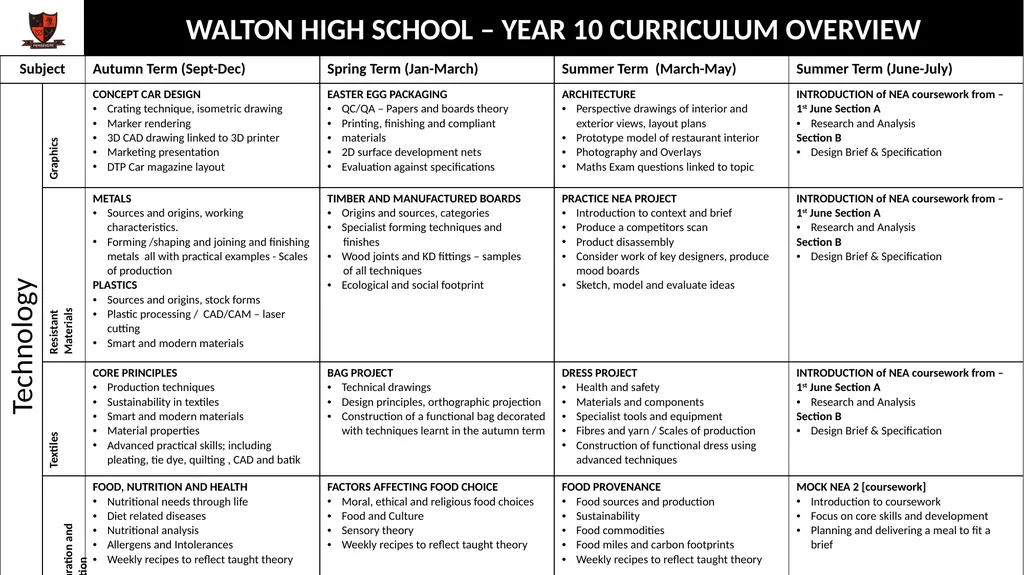 WALTON HIGH SCHOOL – YEAR 10 CURRICULUM OVERVIEW - slide 13 of 13