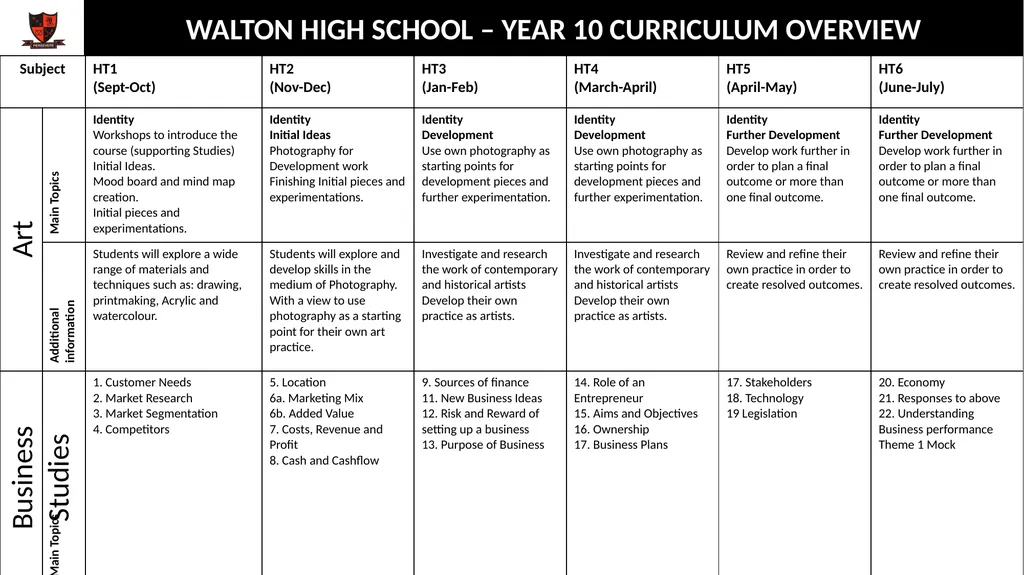 WALTON HIGH SCHOOL – YEAR 10 CURRICULUM OVERVIEW - slide 5 of 13