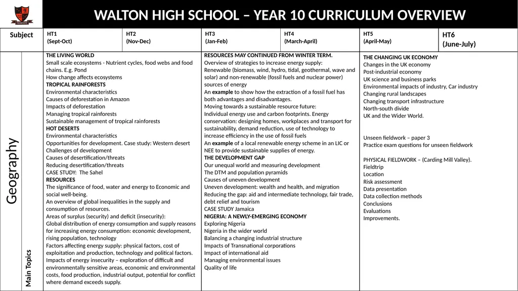 WALTON HIGH SCHOOL – YEAR 10 CURRICULUM OVERVIEW - slide 8 of 13