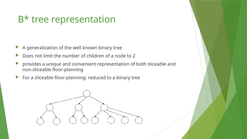 Modern Floor-planning Based on B∗-Tree and Fast - slide 8 of 32