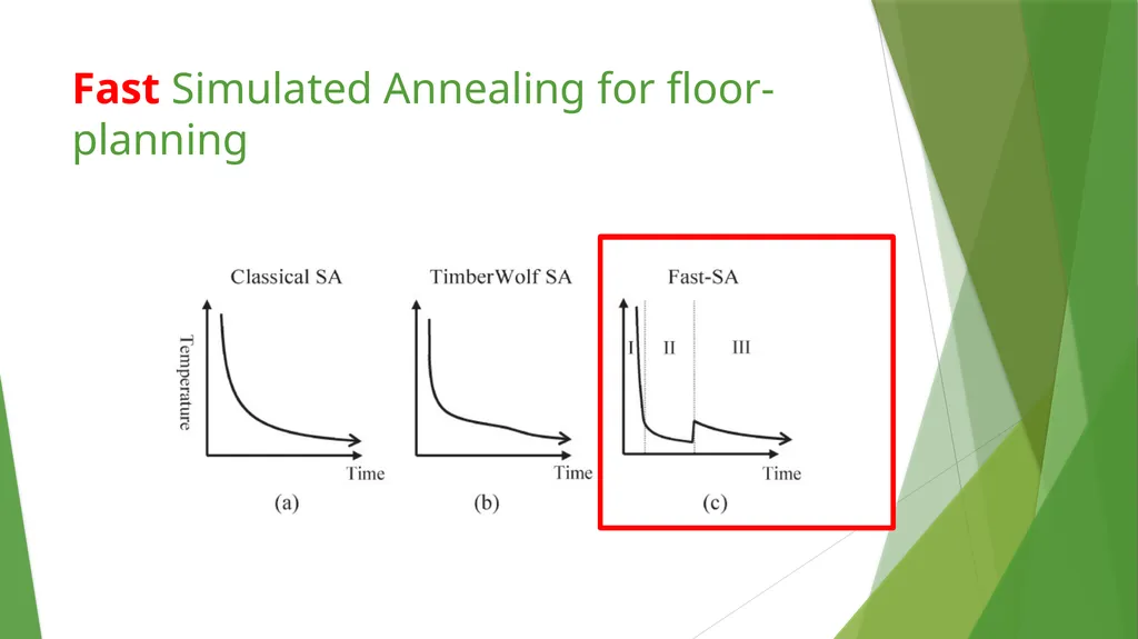 Modern Floor-planning Based on B∗-Tree and Fast - slide 20 of 32
