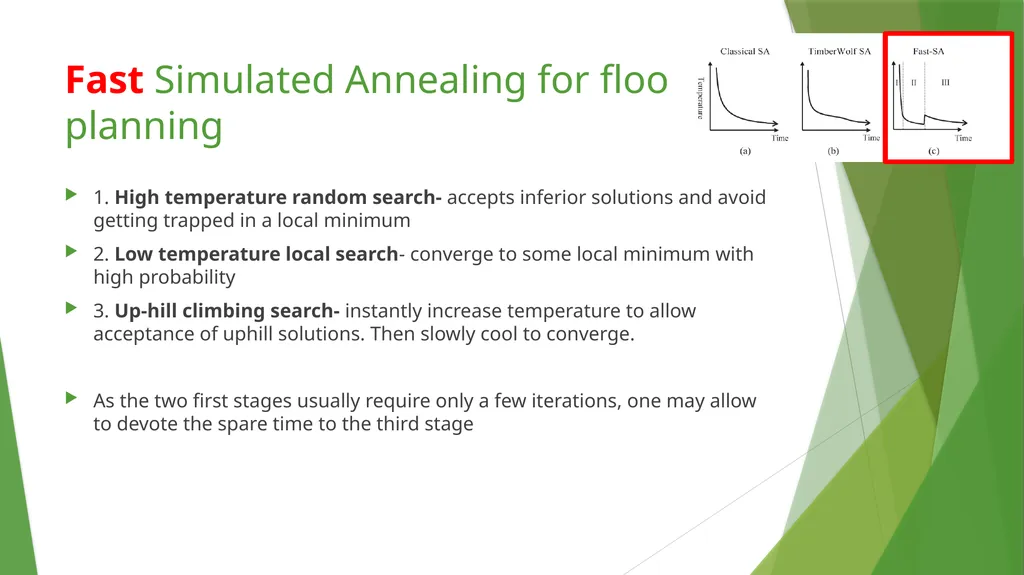 Modern Floor-planning Based on B∗-Tree and Fast - slide 21 of 32