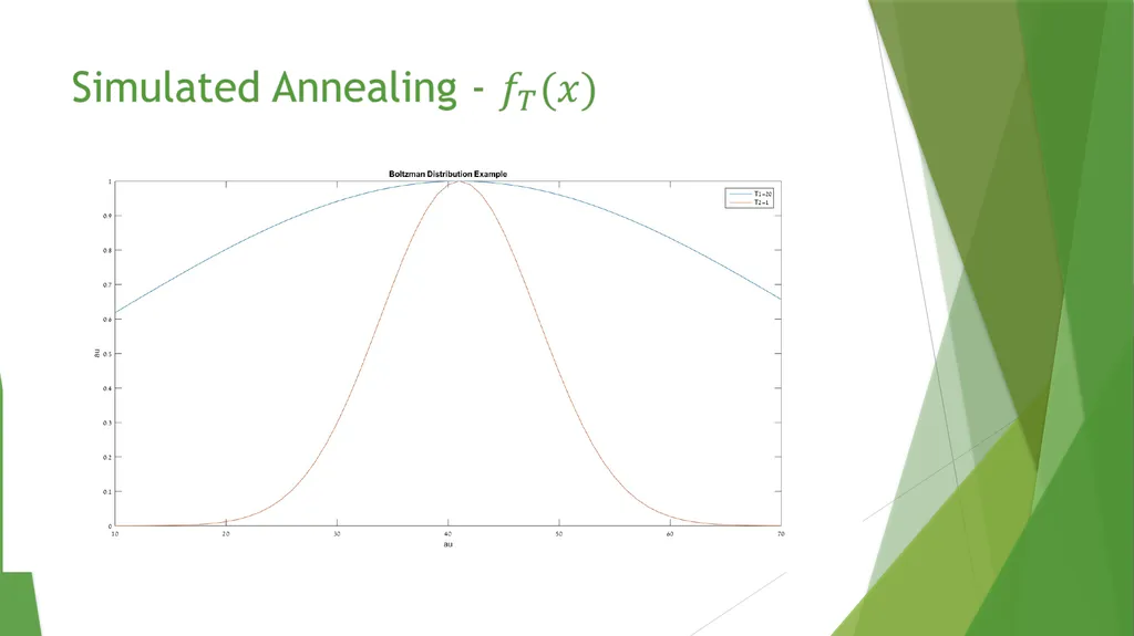 Modern Floor-planning Based on B∗-Tree and Fast - slide 15 of 32