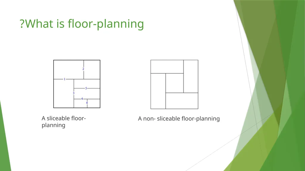 Modern Floor-planning Based on B∗-Tree and Fast - slide 6 of 32