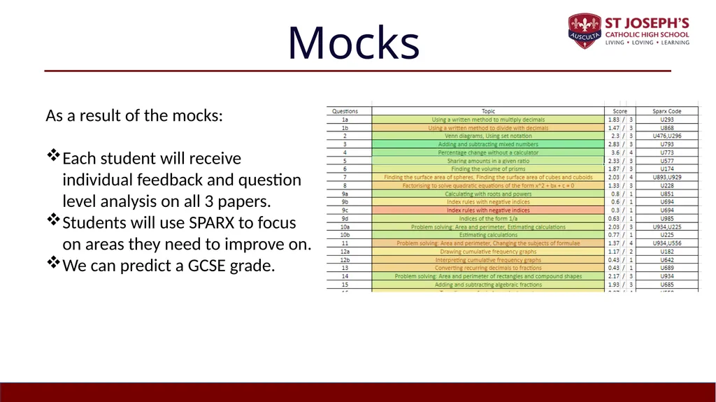 Year 10 Study Skills Evening Thursday 12th - slide 22 of 51